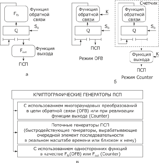 3 что влияет на криптостойкость эцп