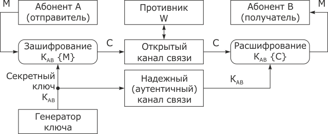 Абонент отправитель