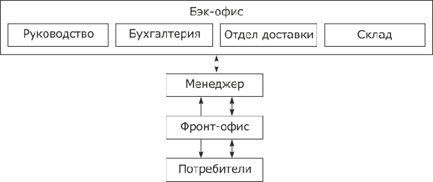 Cистемы электронной коммерции - обзор российских систем электронной коммерции