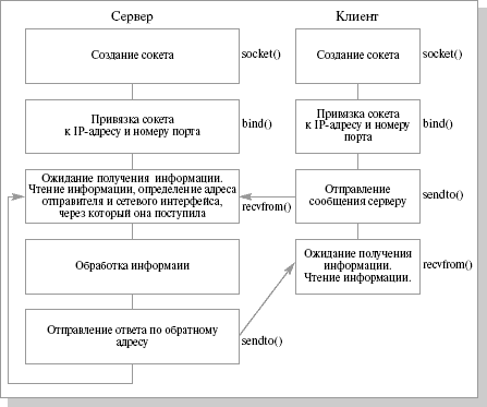 Ошибка протокола системы взаимодействия 1с