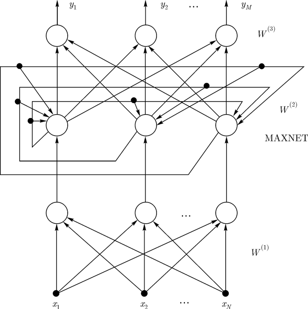Структура сети Хемминга