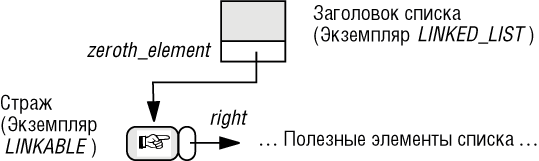 Заголовок и страж