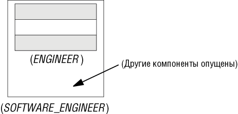 Объект и подобъект