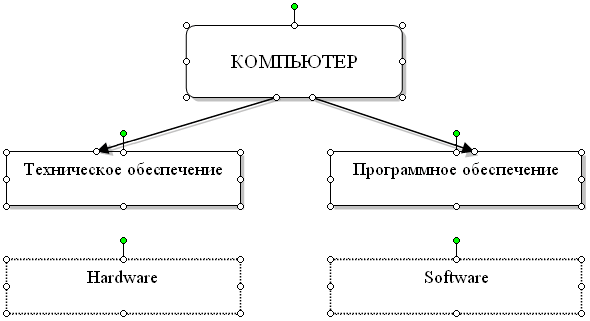 Схемы в ворде примеры