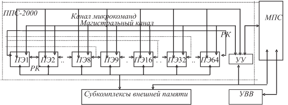 Вс 24м схема