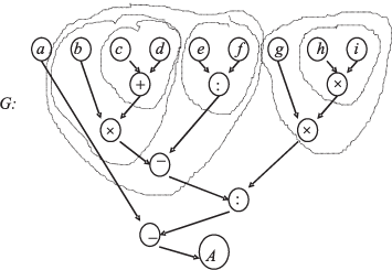 Граф-схема счёта арифметического выражения