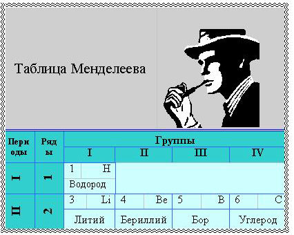 Построение таблицы в документе Word 