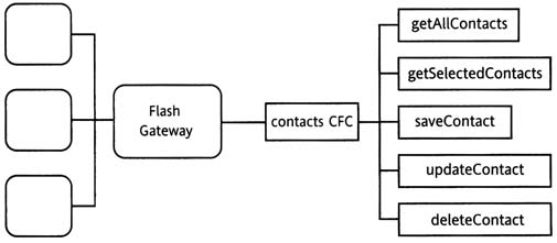 Проигрыватель Flash Player на нескольких рабочих станциях