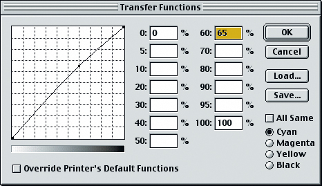 Диалоговое окно Transfer Functions