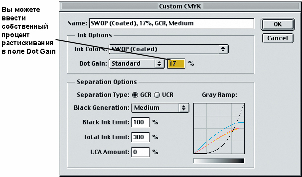 Окно Custom CMYK с выделенным полем Dot Gain