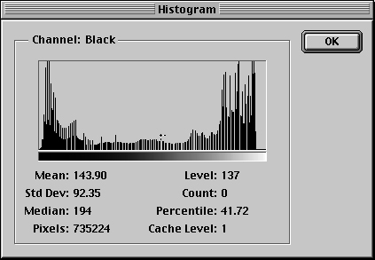 Диалоговое окно Histogram