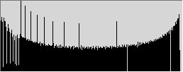 Гистограмма шкалы градаций серого после преобразования из Adobe RGB (1998) в sRGB 