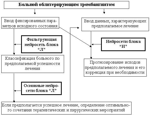 Схема функционирования ЭС 