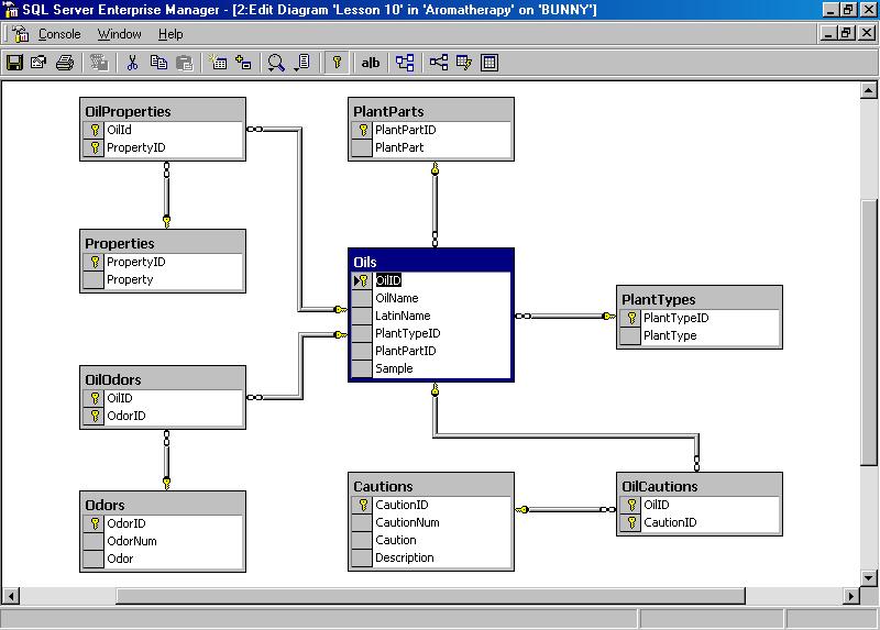 Диаграмма бд sqlite