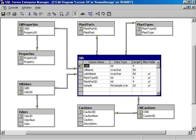 Как создать диаграмму базы данных sql server