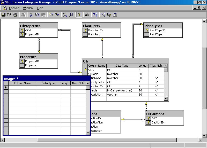 Схема таблицы sql