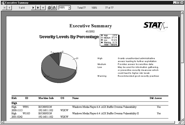 Отчет Executive Summary