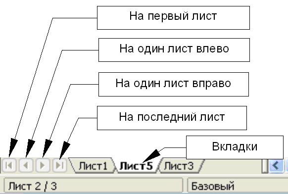 Кнопки для вкладок листов