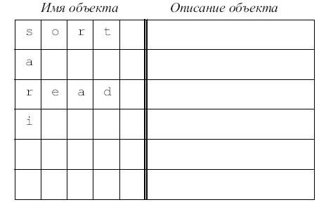 Таблица идентификаторов