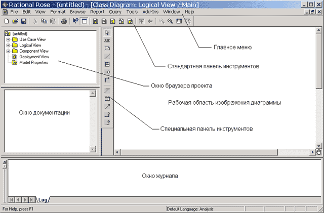 Общий вид рабочего интерфейса CASE-средства IBM Rational Rose 2003