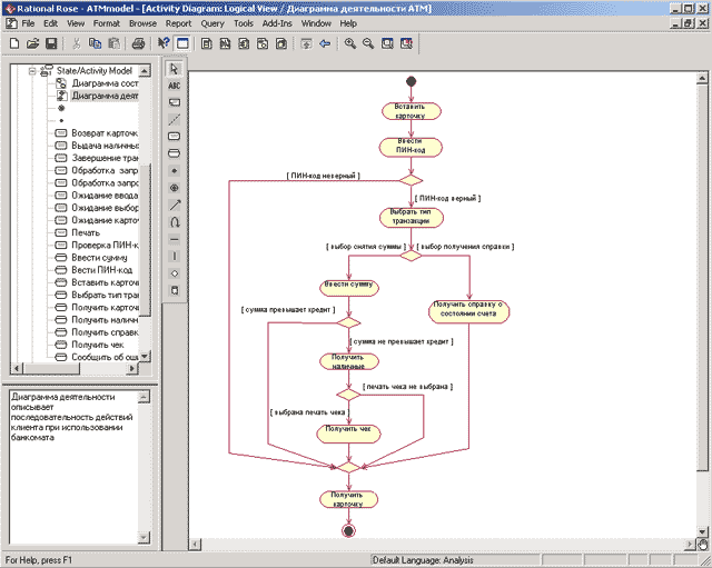 Интуит диаграммы uml