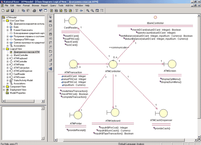 Диаграмма классов rational rose