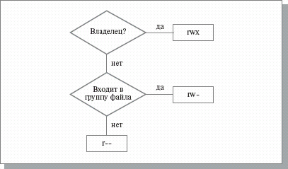 Lost ark ошибка получения доступа к файлам