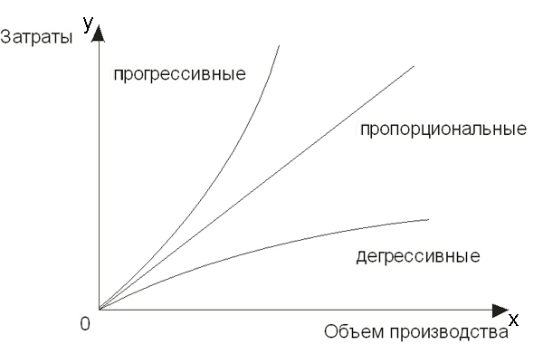 Соизмерение затрат и результатов