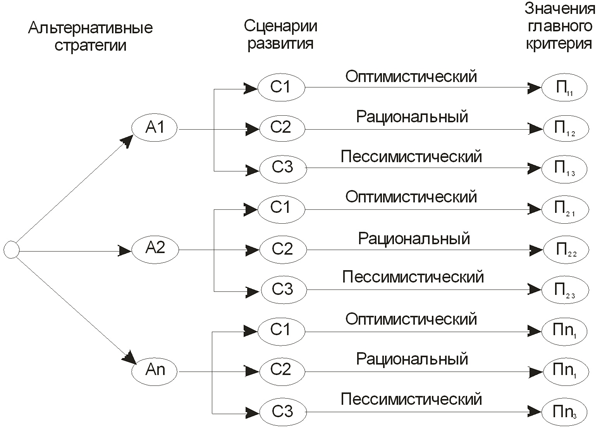 Сценарий компании