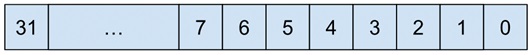 32-разрядный регистр конфигурации для FE310