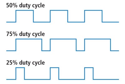 Три периодических сигнала с рабочими циклами 50%, 75% и 25% соответственно (Взято с сайта SparkFun Electronics, предоставлено по лицензии CC BY-SA 4.0)