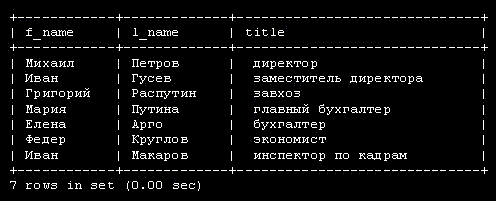 Поиск всех сотрудников, которые не являются программистами