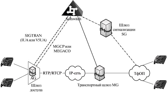 Шлюзы ким схема