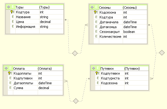  Готовая XSD-схема объекта dsBDTur_firm