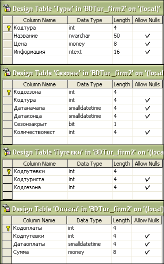  Задание ключевых полей в SQL Server Enterprise Manager