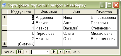  Запуск готового запроса 