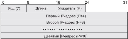 Формат опций записать маршрут