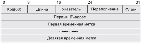 Формат опции "временные метки"