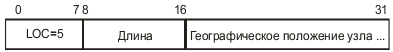 Формат элемента LOC