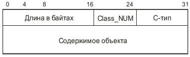 Формат объекта