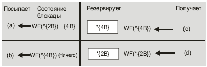 Блокада для стиля WF