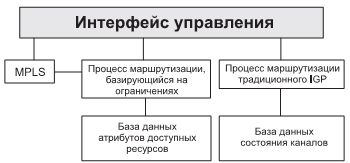 Процесс маршрутизации, базирующийся на ограничениях, на уровне 3 LSR