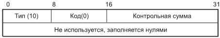 Формат запроса маршрутной информации