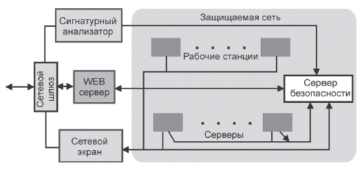 Система безопасности локальной сети