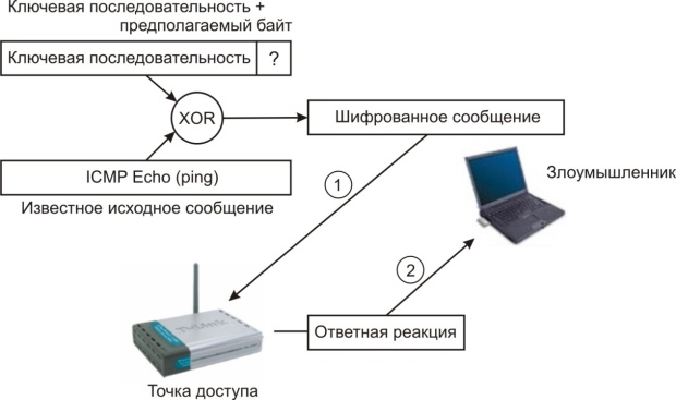 "Выращивание" ключевой последовательности