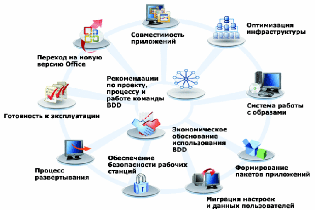 Средства развертывания офис