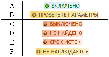 Состояния информационных табло