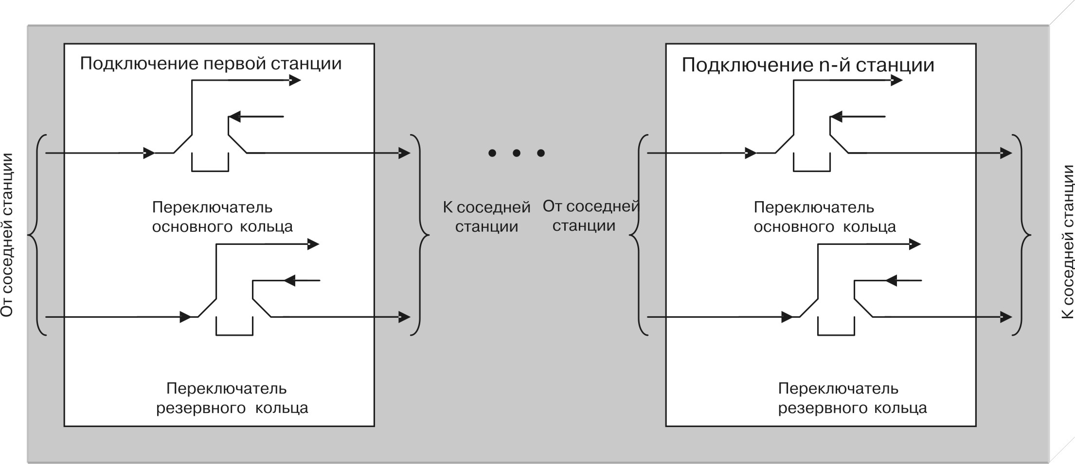 Какая из перечисленных концепций характерна для сетевой технологии ethernet