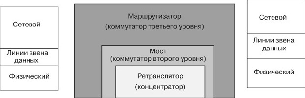 Подключающие устройства