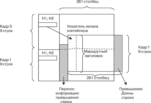 принцип использования указателя AU-PTR